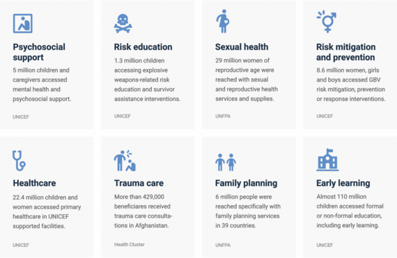 Vulnerable Groups